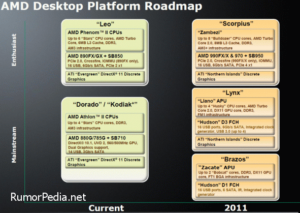 AMD Bulldozer Zacate