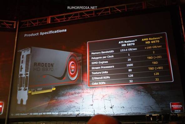 AMD RADEON HD 6970