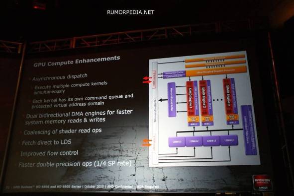 AMD RADEON HD 6970