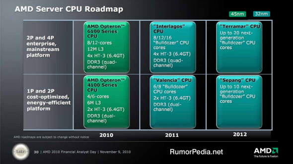 AMD Server CPU/Processor Roadmap for 2011-2012