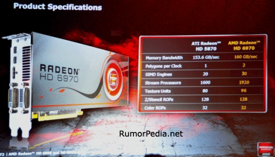 Radeon HD 6970 Slide