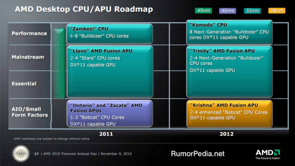 AMD Desktop CPU Roadmap for 2011-2012