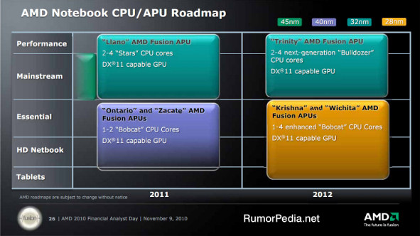 AMD Notebook CPU APU Roadmap for 2011-2012