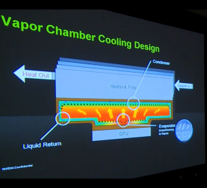 NVIDIA Previews Unreleased GPU Technology