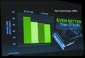NVIDIA Previews Unreleased GPU Technology
