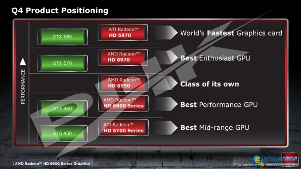 AMD HD 6900 Slide