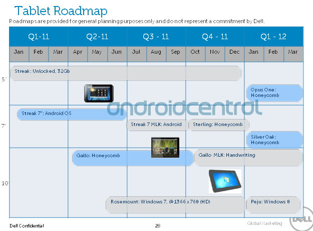 Dell 2010 Smartphone and Tablet Roadmap Leaked