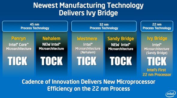 Intel Ivy Bridge (22 nm) Is Not Delayed