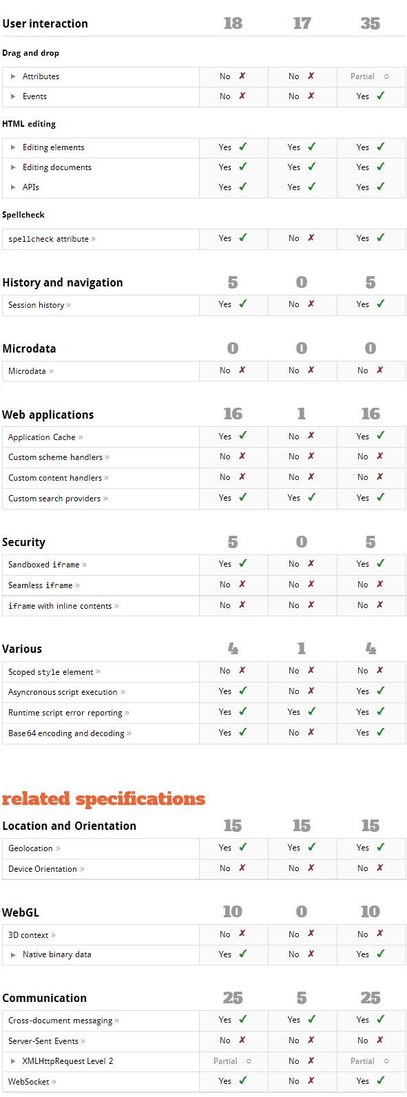 IE10: Windows Phone 8 (Apollo) vs. Windows Phone 7.5 (Mango)