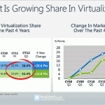 Price: VMware (ESXi) vs. Hyper-V (Windows Server 2012)