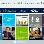 Yammer Grows Almost 10% Following Microsoft Acquisition