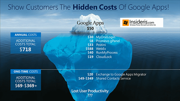 Microsoft Office (Exchange) vs. Google Apps