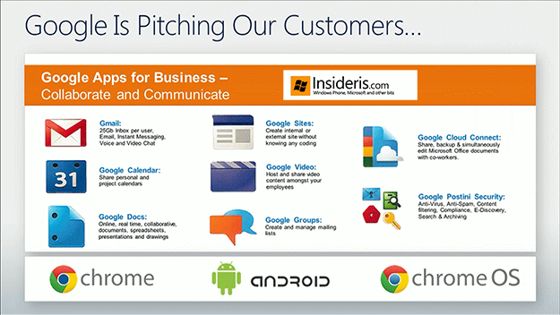 Microsoft Office (Exchange) vs. Google Apps