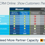 Microsoft Dynamics CRM Online vs. SalesForce